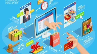 تجارت الکترونیک چیست؟