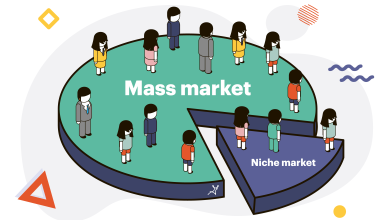 توسعه کسب و کار با نیچ مارکتینگ