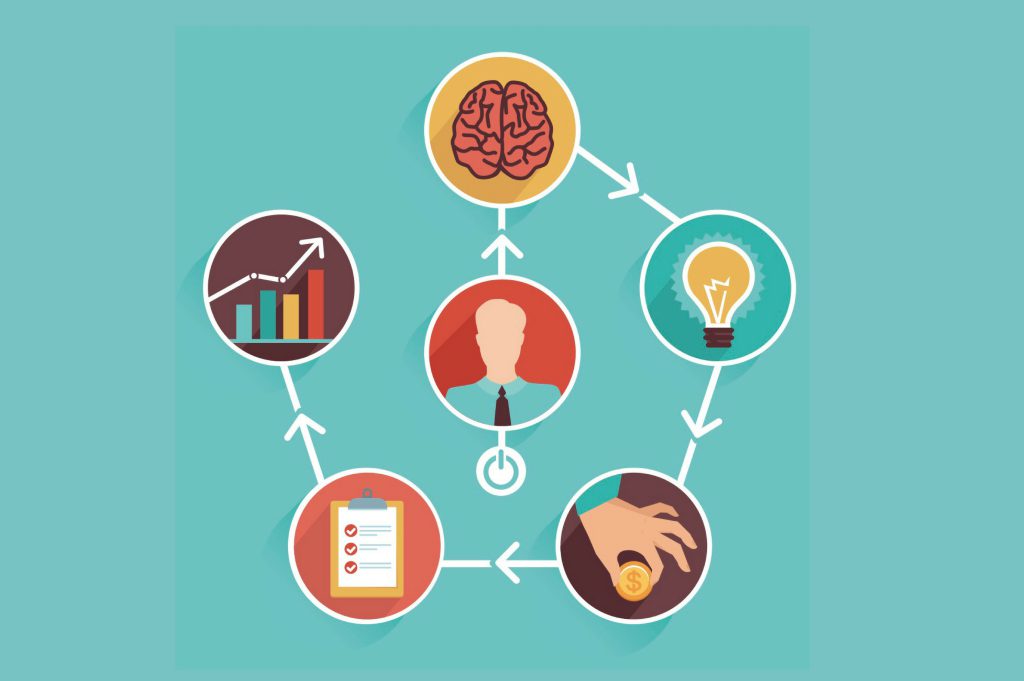 همه چیز درباره پرسونای مشتری