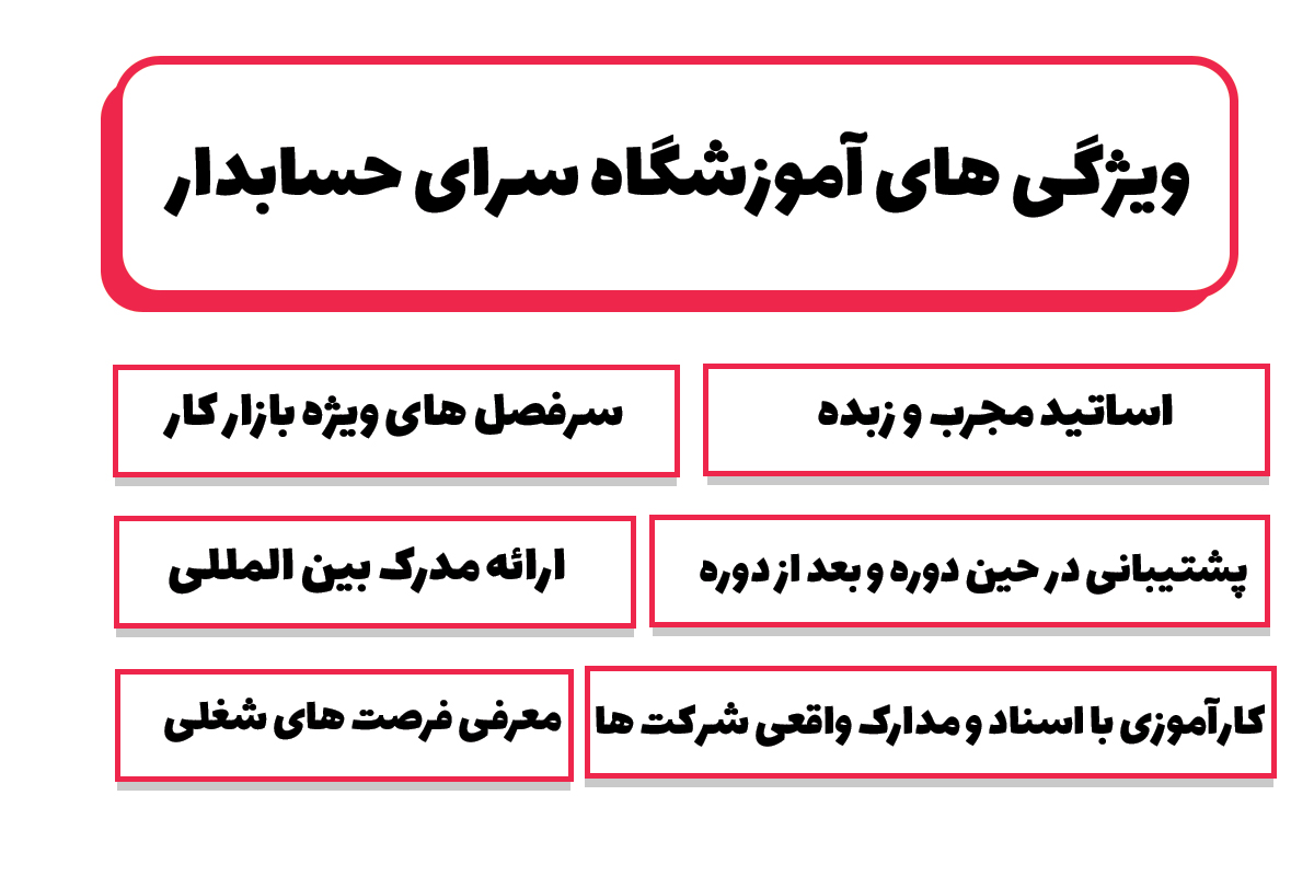 ویژگی بهترین آموزشگاه حسابداری در اصفهان